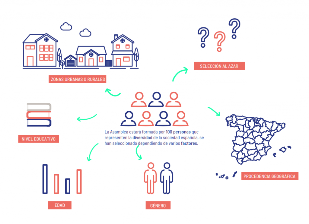 infografía composición